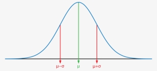 Bad Bell Curve Usage - Gauß Verteilung #1166038