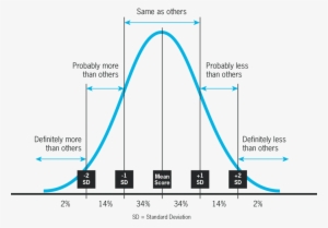 Bell Curve Diagram Copy R11 Carb Controversy - Dietary Reference Intakes Bell Curve #1166059 Bell Curve Diagram Copy R11 Carb Controversy - Dietary Reference Intakes Bell Curve #1166059