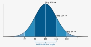 Quoziente Intellettivo Deviazione Standard 15 #1166109