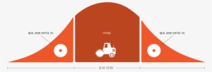 Having A Bell Curve Of Grind Sizes Creates A Balanced - Circle #1166111