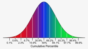Analysis Of The Usmle Percentile Rankings - Usmle Percentile #1166134