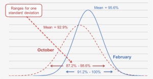 Bell-curve - February 2012 Calendar Printable #1166217