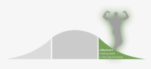 Bell Curve Gig - Hurdling #1166454
