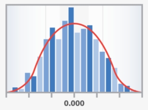 Bell Curve For Measurement Uncertainty - Measurement Uncertainty #1166512