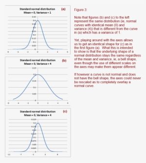 Kurtosis Image - Diagram #1166666
