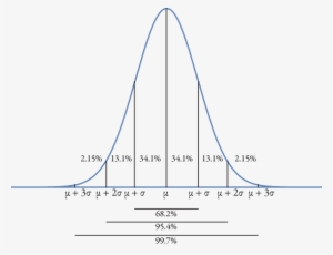Vba Calculate Bell Curve Values Stack Overflow - Tolerance Stack Up Rss Method #1166941