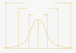 This Is A Bell Curve, Also Called A Normal Or Gaussian - Plot #1166958