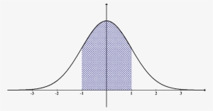 Body Bell Curve - Distribucion De Frecuencias Curva De Frecuencia #1166985