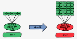 During Growth, We Wait Until Our Thresholds Have Been - Workload #1167114