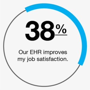 Dislike-percent6 - Eee #1167137