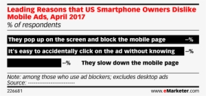 Leading Reasons That Us Smartphone Owners Dislike Mobile - Advertising #1167283
