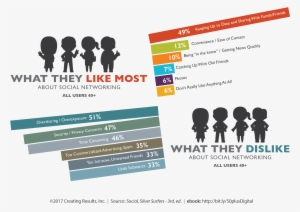Social Silver Surfers Infographics All Like Dislike - Graphic Design #1167306