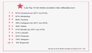 Redes Sociales Mas Utilizadas - Emblem #1167802