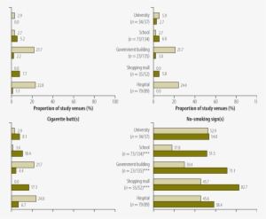 Indoor Observations Of Smoking, Ashtrays, Cigarette - Observation Of Smoking #1168326