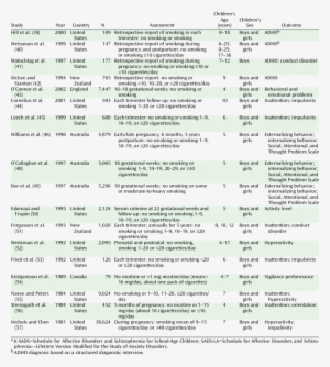 Cohort Studies Of Prenatal Exposure To Tobacco Smoke - Mountaineering #1168440