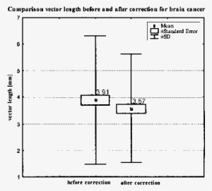 The Example Of Reduction Vector Length After Correction - Diagram #1170467