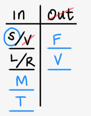 A Grouping Diagram Includes Two Columns Labeled In, - Number #1170669