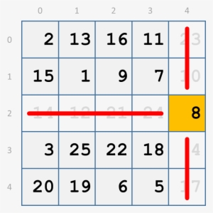Square Grid Where Integer 8 Has Been Selected - Calendario Agosto 2011 #1170727