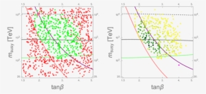 Successful And Unsuccessful (red Stars) Points Among - Diagram #1170792