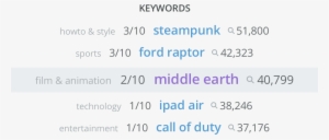 Create Relevant Content@2x - Social Video Marketing #1172062