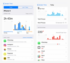 Screen Time On Ios - Opciones De Red Iphone 5 #1173414