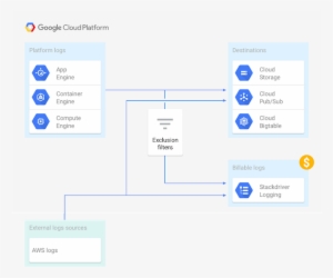 Logging Updates 3rdl8 - Google Cloud Big Data Lifecycle #1173585