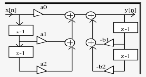 4 Block Diagram Of An Iir Filter - Diagram #1173608