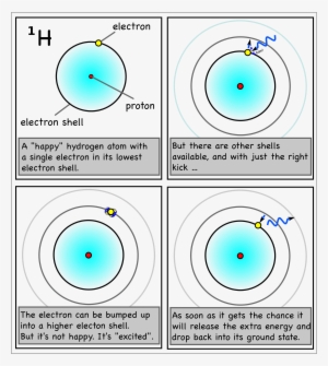 A - Energy Level #1173713