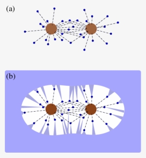 Hamiltonian Model Of Two Brownian Particles Which Is - Particle #1173740