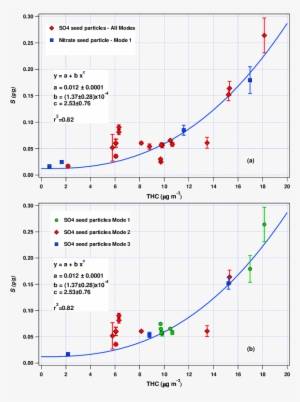 The Amount Of Dissolution Of Organic Mass In Inorganic - Diagram #1173771