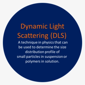 Dynamic Light Scattering - Aircraft Quality Control Inspector #1173919
