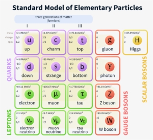 Although They Are Smashed At - Subatomic Particles #1174000