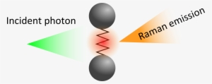 Diagram Of The Raman Effect - Scattering Of Light Raman Effect #1174181