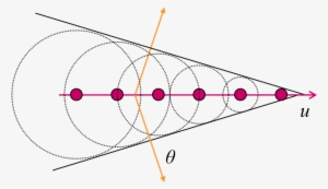 The Schematic Of Cherenkov Radiation For A Particle - Inverse Cerenkov Effect #1174219