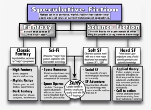 Speculative Fiction - Free Transparent PNG Download - PNGkey