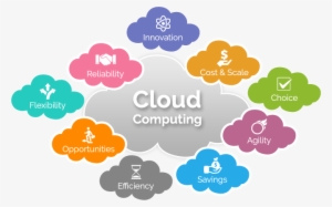 Cloud Computing Offers Enterprises The Capability, - Cloud Computing Images Transparent #1174929