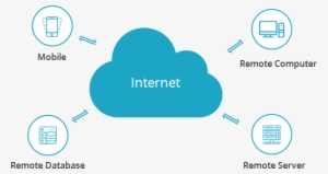 Cloud Computing Changes The Future Game In Entertainment - Cloud Computing Of Future Transparent #1174979