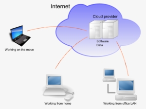 The Users Saves Data In The Cloud Or The Remote Server - Cloud Computing Architecture Diagram Explanation #1175011