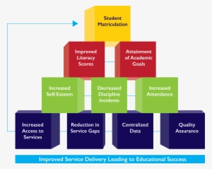 Convener-blocks - Diagram #1175235