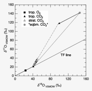 Comparison Between Predicted And Observed (open Triangles/ - Plot #1175345