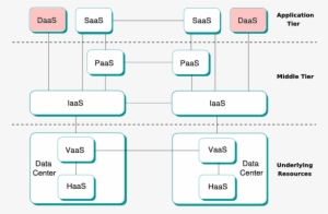 Desktop As A Service In Cloud Computing Architectures - Desktop Virtualization In Cloud Computing #1175428