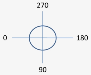 The Issue I Have Is With The Angle , The Value I Specify - Washer #1176105 The Issue I Have Is With The Angle , The Value I Specify - Washer #1176105