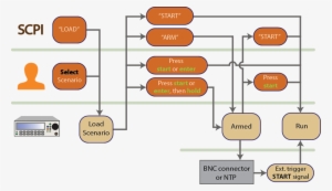 "start" Menu - Diagram #1177170