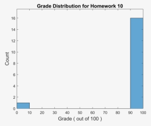 Maximum Possible Points Is - Moxibustion #1178195