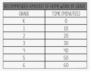 Recommended Homework Time By Grade - Number - Free Transparent PNG ...