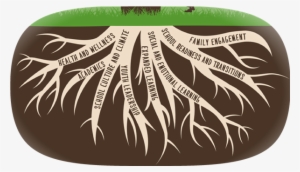 Roots - School Climate And Culture #1179794