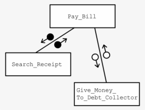 Sample Of Hierarchy Chart - Structure Chart #1180437