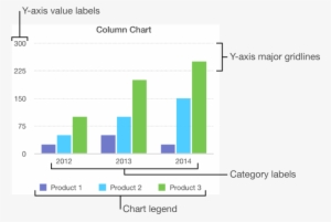 Keynote Charts #1182840