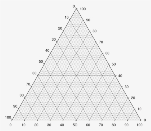 Open - Ternary Plot #1183022