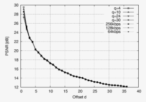Video Frame Offset Quality For The Enhancement Layer - Thomas Fermi Equation #1185393